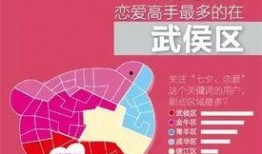 成都今日头条爆料火锅,今日头条爆料，独家秘制火锅火遍全城！